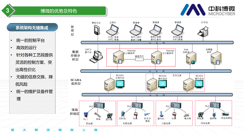 市政及工業(yè)污水處理全集成自動化解決方案.png