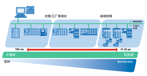 profient 應用情況.png