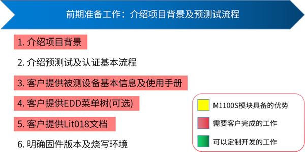 WirelessHART測(cè)試前期準(zhǔn)備工作.png