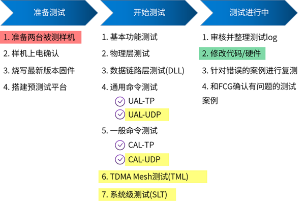 WirelessHART測(cè)試開始測(cè)試服務(wù).png